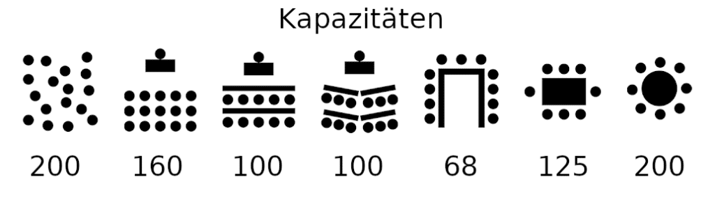 Kapazitäten der Eventlocation Enjoy on Ground in Berlin Charlottenburg bei unterschiedlichen Bestuhlungen
